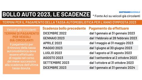 sanzioni per mancato pagamento bollo auto